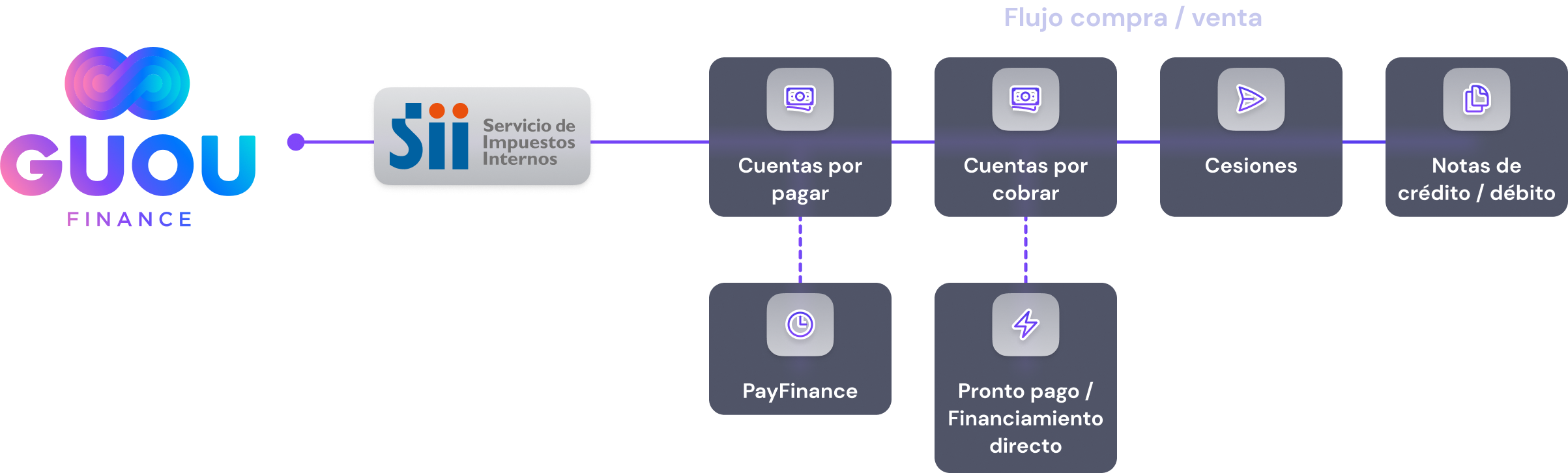 imagen flujo integración