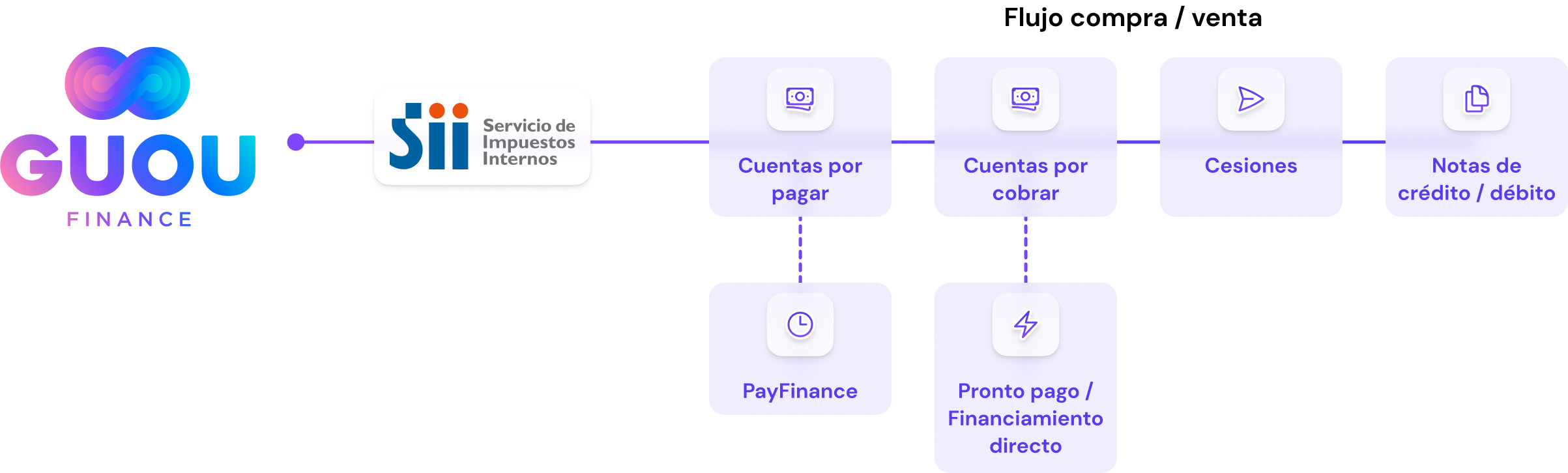 imagen flujo integración