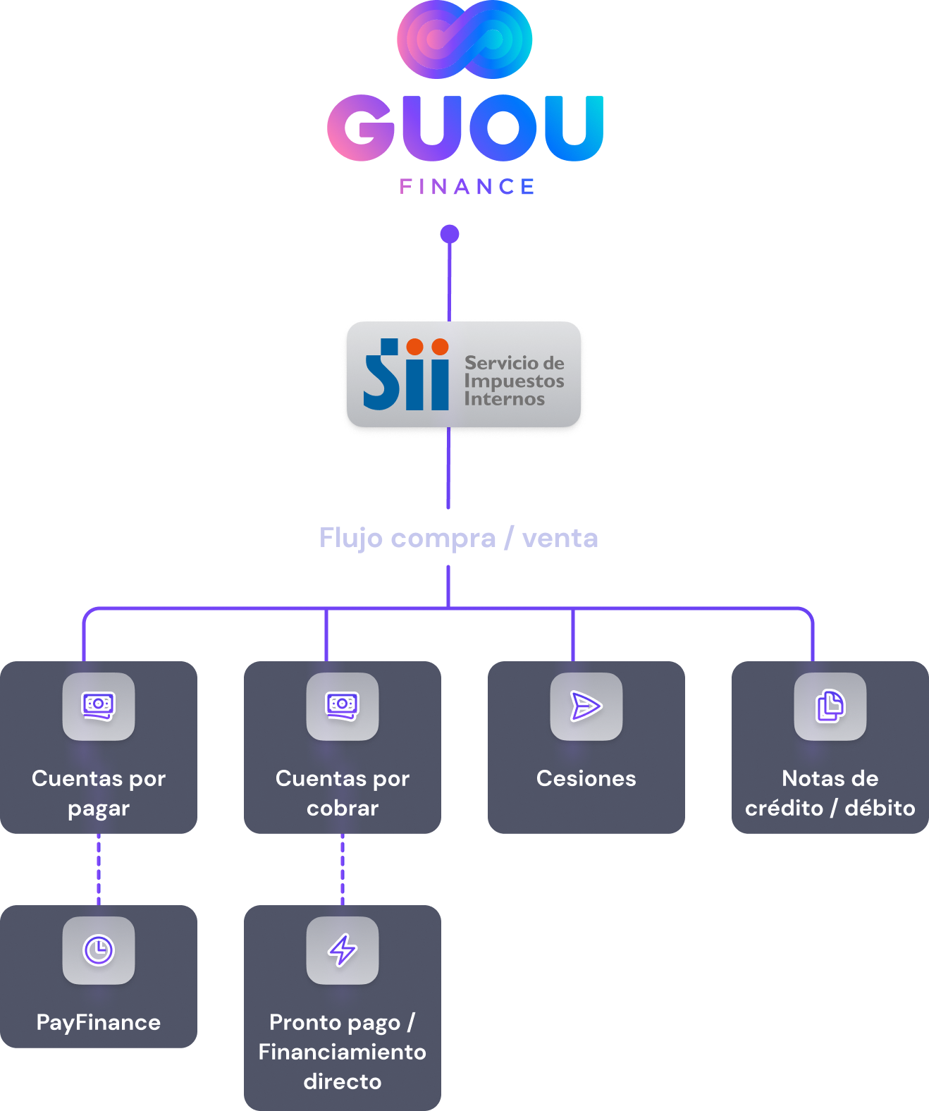 imagen flujo integración