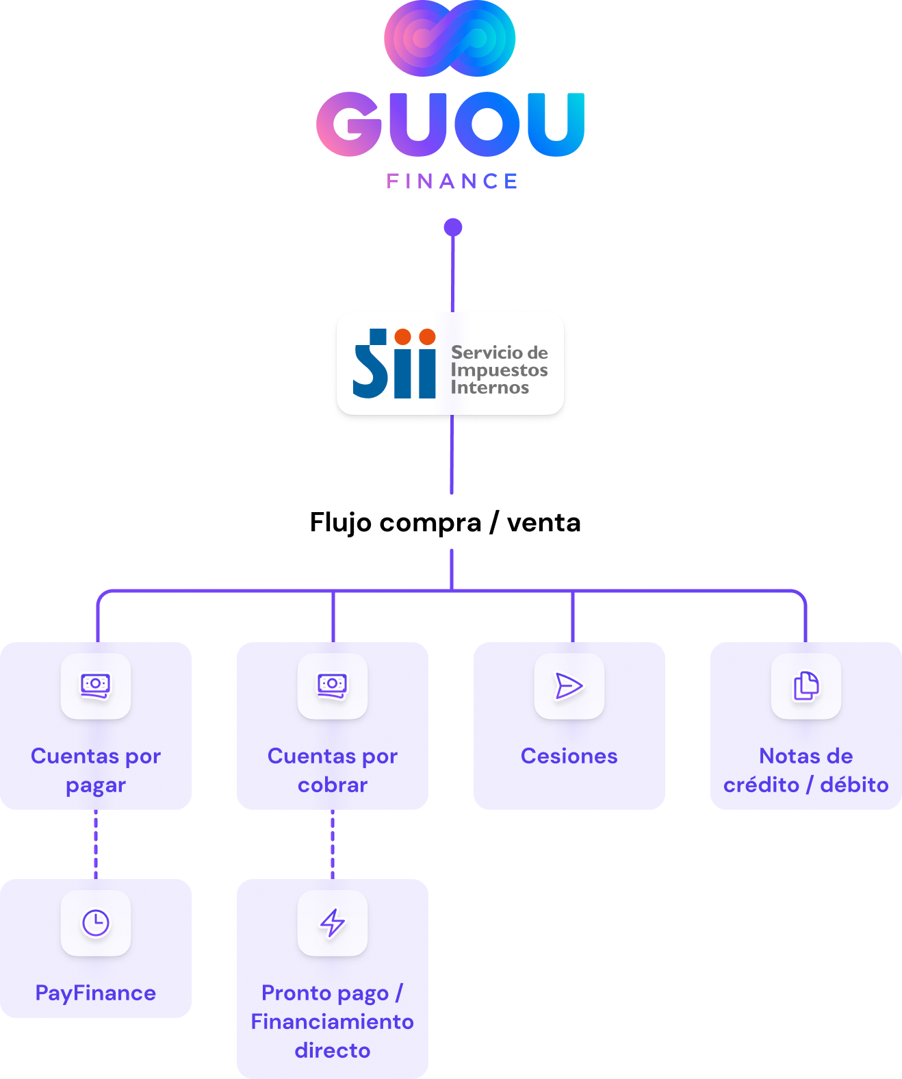 imagen flujo integración