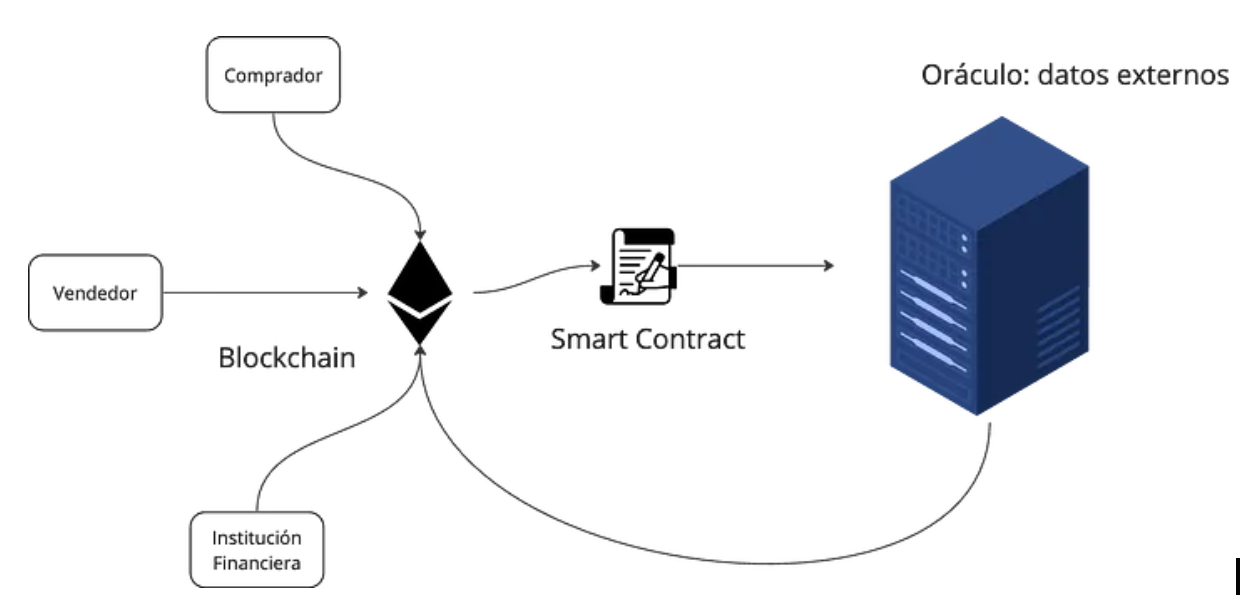 blockchain